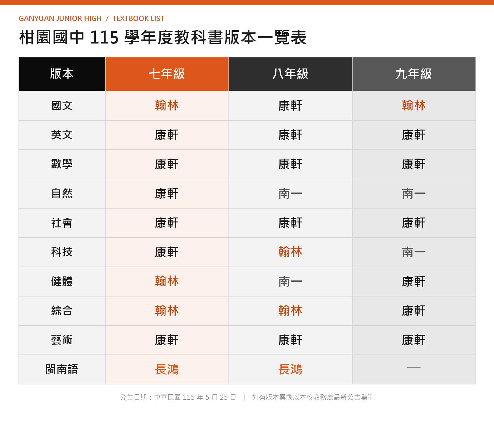 115 學年度教科書版本一覽表