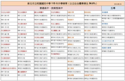 榜單